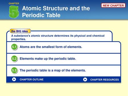 Atomic Structure and the Periodic Table