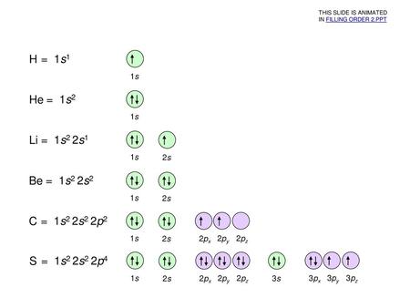 H = 1s1 He = 1s2 Li = 1s2 2s1 Be = 1s2 2s2 C = 1s2 2s2 2p2 S