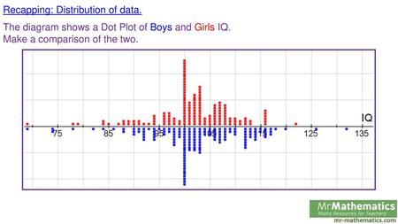 Recapping: Distribution of data.