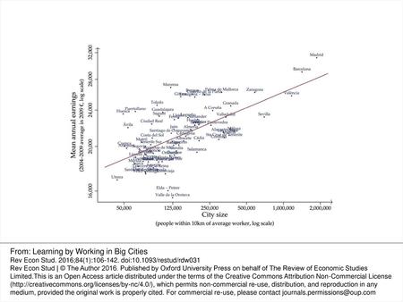 From: Learning by Working in Big Cities