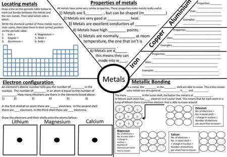 Metals Aluminium Copper Iron Locating metals Properties of metals