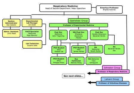 Respiratory Medicine See next slides…