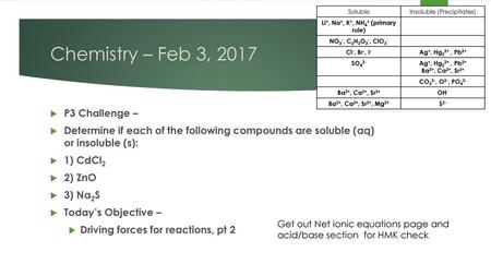 Li+, Na+, K+, NH4+ (primary rule)