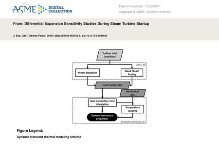 Date of download:  10/30/2017 Copyright © ASME. All rights reserved.