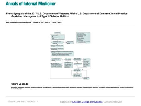 From: Synopsis of the 2017 U. S. Department of Veterans Affairs/U. S