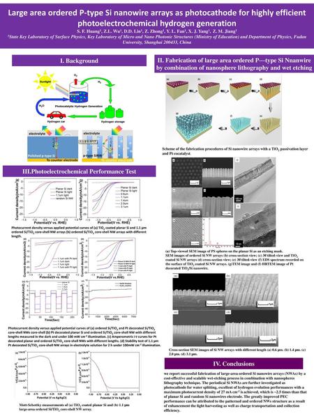 III.Photoelectrochemical Performance Test