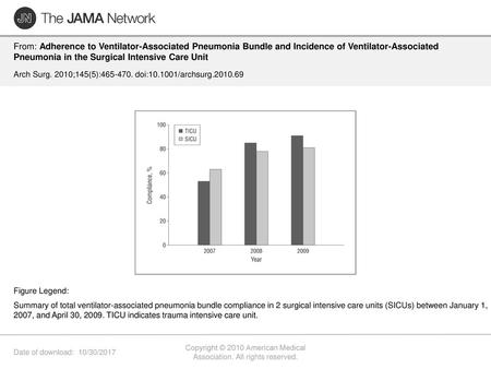 Copyright © 2010 American Medical Association. All rights reserved.