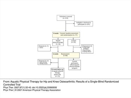 Figure 1 Flow of participants through the trial.