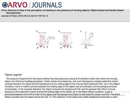 From: Sources of bias in the perception of heading in the presence of moving objects: Object-based and border-based discrepancies Journal of Vision. 2016;16(1):9.