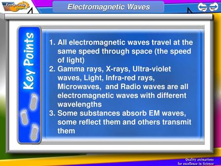 Electromagnetic Waves