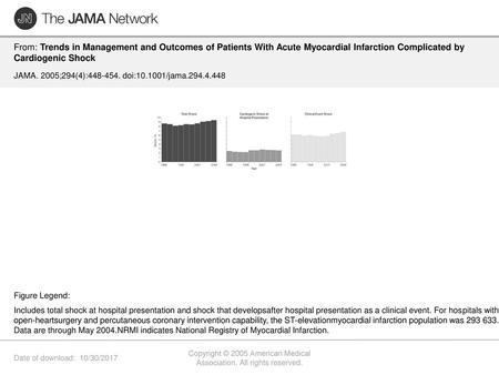 Copyright © 2005 American Medical Association. All rights reserved.