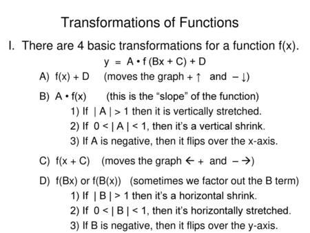 Transformations of Functions