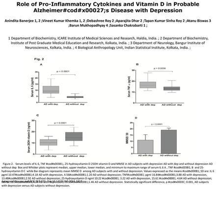 Role of Pro-Inflammatory Cytokines and Vitamin D in Probable Alzheimer#cod#x00027;s Disease with Depression Anindita Banerjee 1, 2 ;Vineet Kumar Khemka.