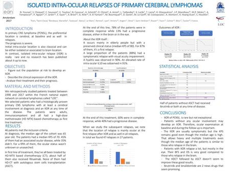 ISOLATED INTRA-OCULAR RELAPSES OF PRIMARY CEREBRAL LYMPHOMAS