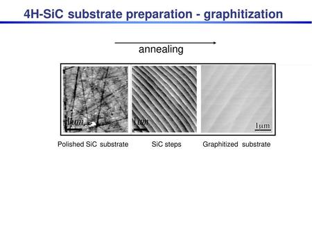 4H-SiC substrate preparation - graphitization