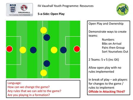 FA Vauxhall Youth Programme: Resources