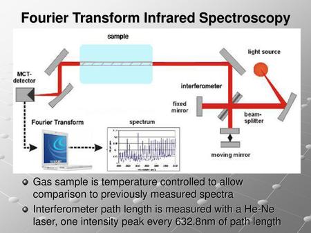 Fourier Transform Infrared Spectroscopy