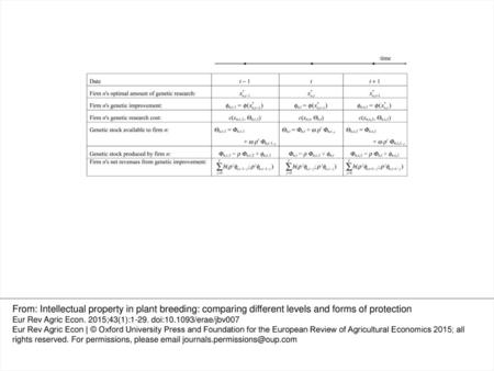 Fig. 1. Timing framework of decisions and outcomes for the nth R&D firm. From: Intellectual property in plant breeding: comparing different levels and.