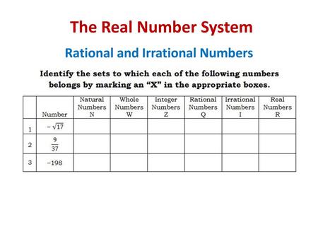 Rational and Irrational Numbers