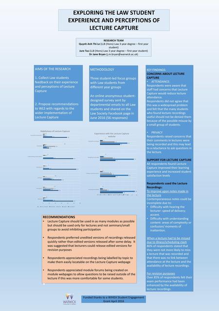 EXPLORING THE LAW STUDENT EXPERIENCE AND PERCEPTIONS OF LECTURE CAPTURE RESEARCH TEAM Quynh Anh Thi Le (LLB (Hons) Law 3 year degree – first year student)