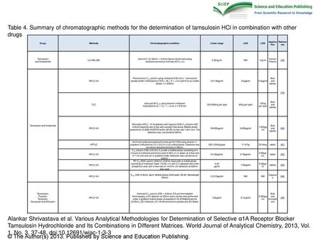 Chromatographic condition