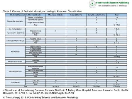 Research, 2015, Vol. 3, No. 4A, doi: /ajphr-3-4A-19