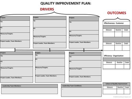 QUALITY IMPROVEMENT PLAN: Culture of Quality Improvement