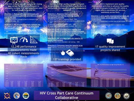 HIV Cross Part Care Continuum Collaborative