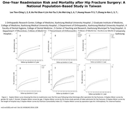 One-Year Readmission Risk and Mortality after Hip Fracture Surgery: A National Population-Based Study in Taiwan Lee Tien-Ching 1, 2, 8 ;Ho Pei-Shan 4 ;Lin.