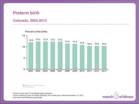 Preterm birth Colorado,