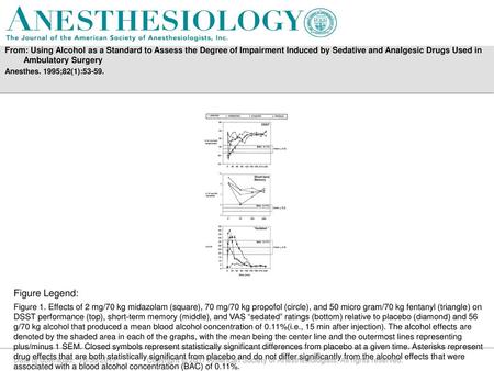 From: Using Alcohol as a Standard to Assess the Degree of Impairment Induced by Sedative and Analgesic Drugs Used in Ambulatory Surgery  Anesthes. 1995;82(1):53-59.