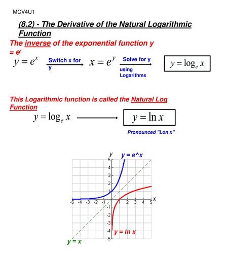 (8.2) - The Derivative of the Natural Logarithmic Function