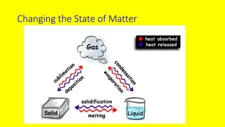 Changing the State of Matter