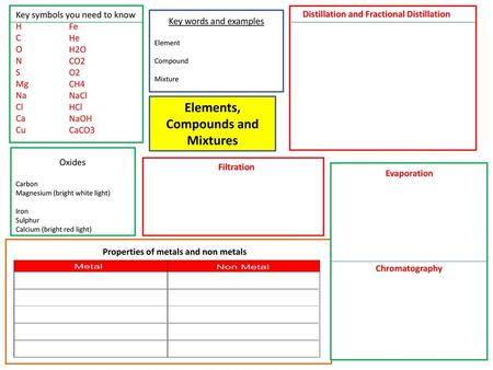 Elements, Compounds and Mixtures