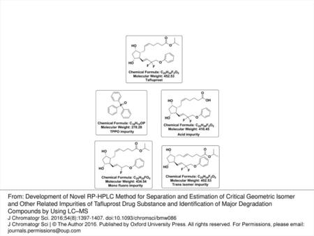 Figure 1. Structures of Tafluprost and four related impurities.