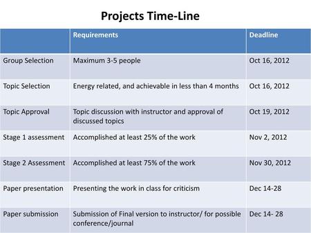 Projects Time-Line Requirements Deadline Group Selection