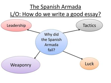 The Spanish Armada L/O: How do we write a good essay?