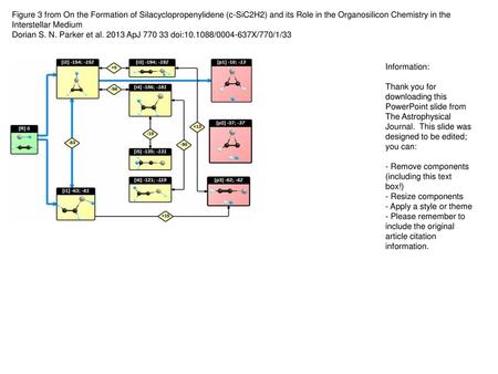 Figure 3 from On the Formation of Silacyclopropenylidene (c-SiC2H2) and its Role in the Organosilicon Chemistry in the Interstellar Medium Dorian S. N.