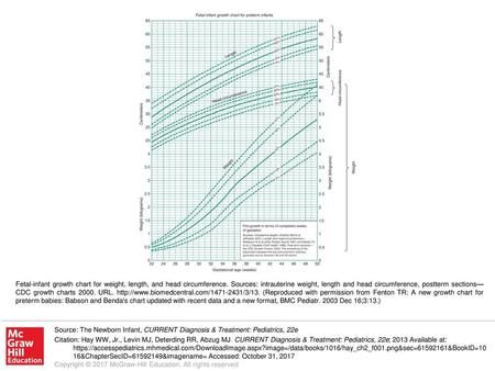 Fetal-infant growth chart for weight, length, and head circumference