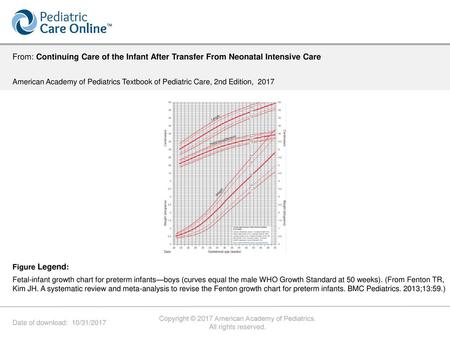 Copyright © 2017 American Academy of Pediatrics.