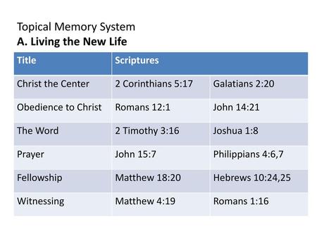 Topical Memory System A. Living the New Life