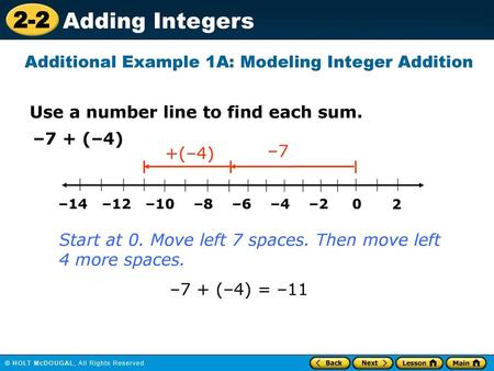 Additional Example 1A: Modeling Integer Addition