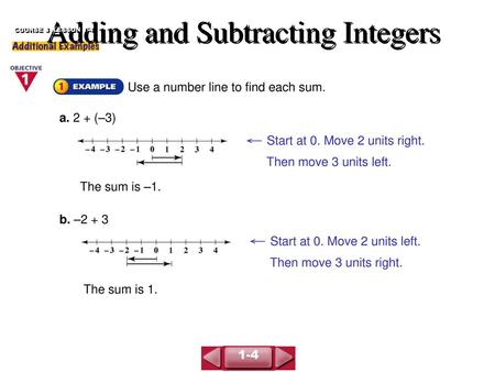 Adding and Subtracting Integers