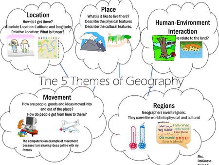 The 5 Themes of Geography