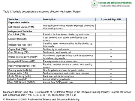 and Economics, 2017, Vol. 5, No. 3, doi: /jfe-5-3-2