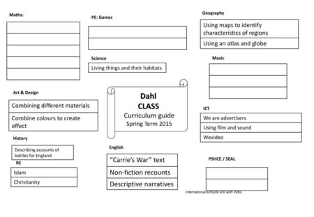 Dahl CLASS “Carrie’s War” text Non-fiction recounts