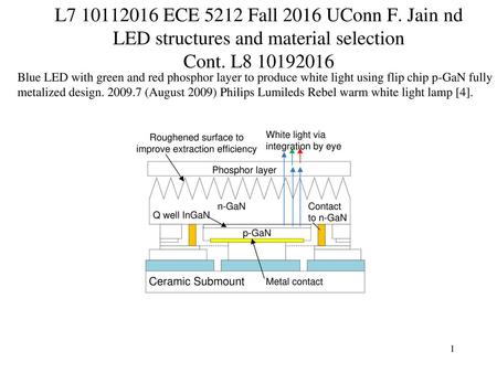 L7 10112016 ECE 5212 Fall 2016 UConn F. Jain nd LED structures and material selection Cont. L8 10192016 Blue LED with green and red phosphor layer to.