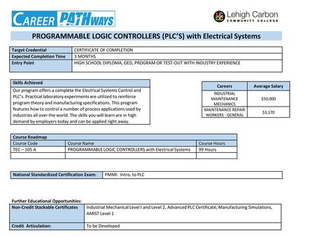 PROGRAMMABLE LOGIC CONTROLLERS (PLC’S) with Electrical Systems