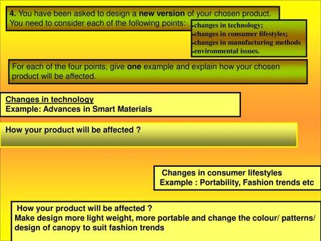 Example: Advances in Smart Materials