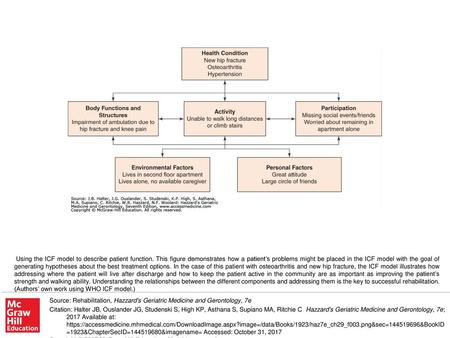 Using the ICF model to describe patient function